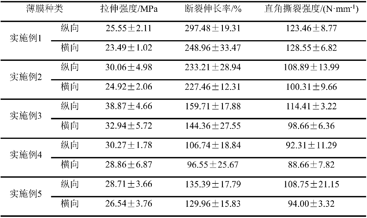 Low-cost biology base full degradation thin film and preparation method thereof