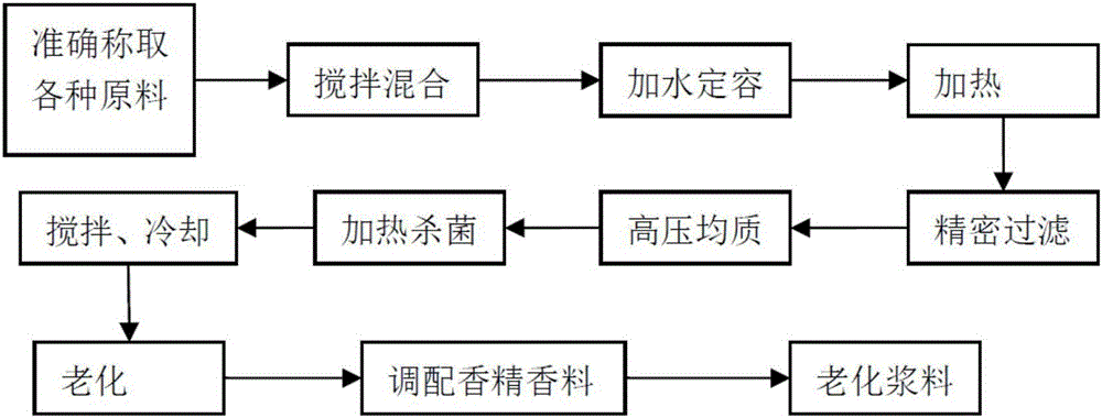 Ginger-milk-pudding ice cream and preparation method thereof