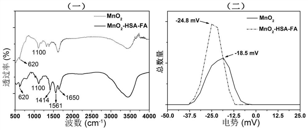 Manganese dioxide-based nano-drug carrier and preparation method and application thereof