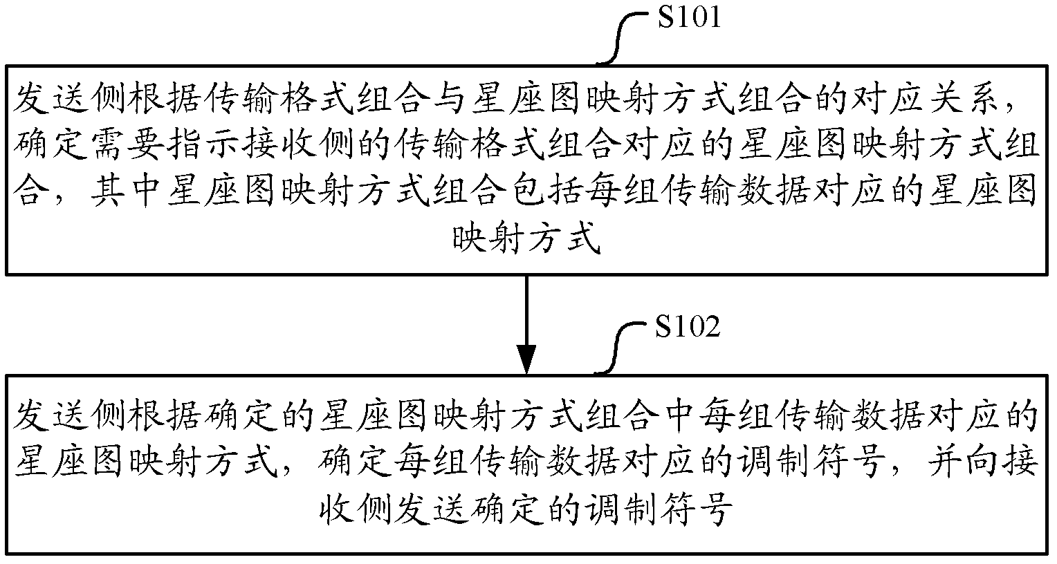 Method, equipment and system of indicating and confirming transmission format combination