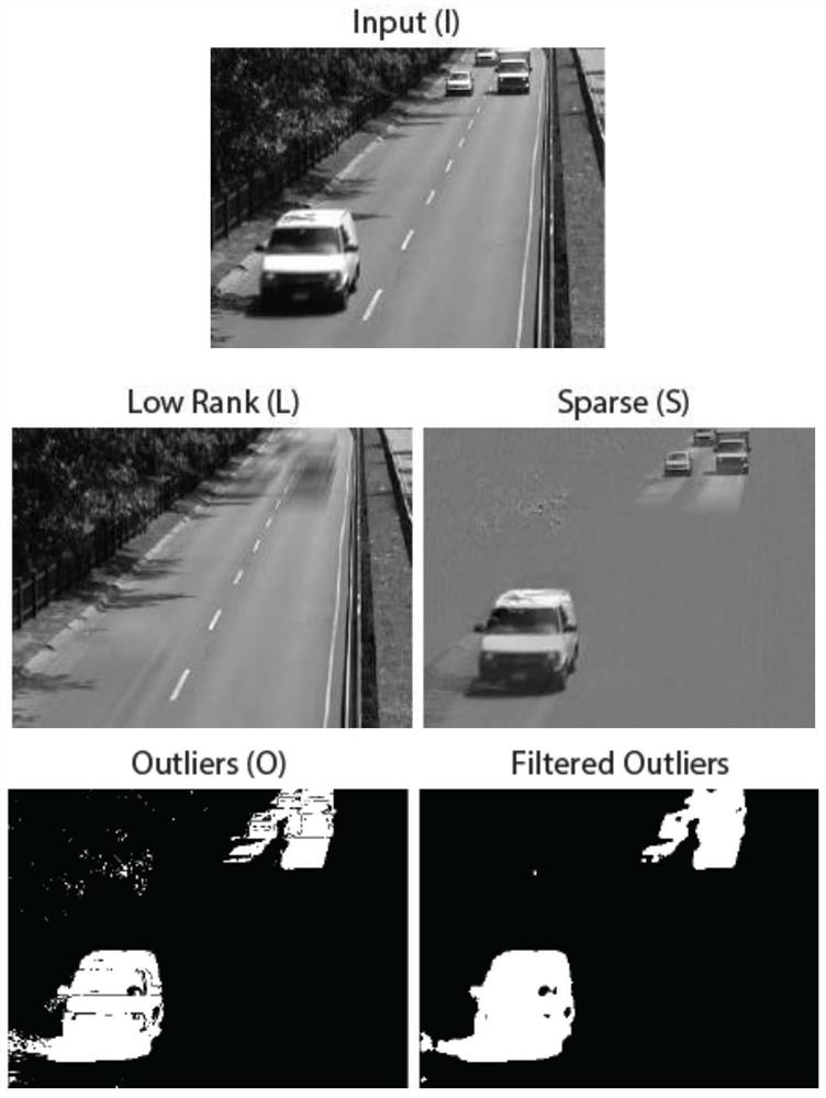 A Video Dynamic Object Extraction Method Based on Feature Selection and Smooth Representation Clustering