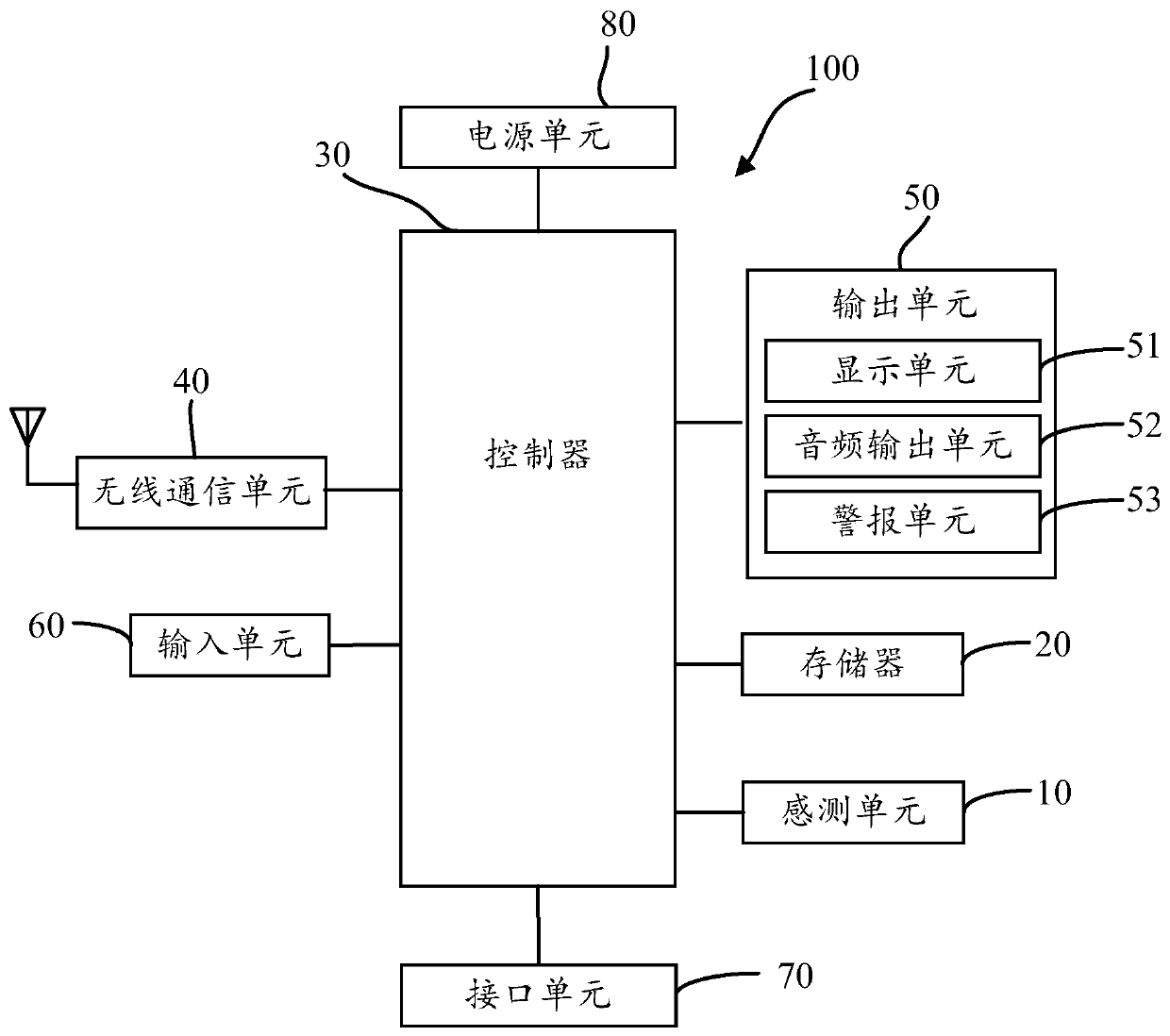 Memory optimization method and device