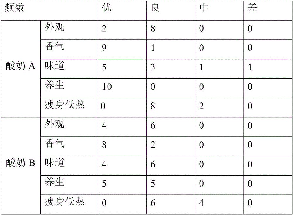 Natto-kinase-enriched aloe-whole fat sour milk and preparation method thereof