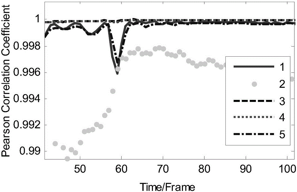 Infrared thermal image processing method based on abnormal area location