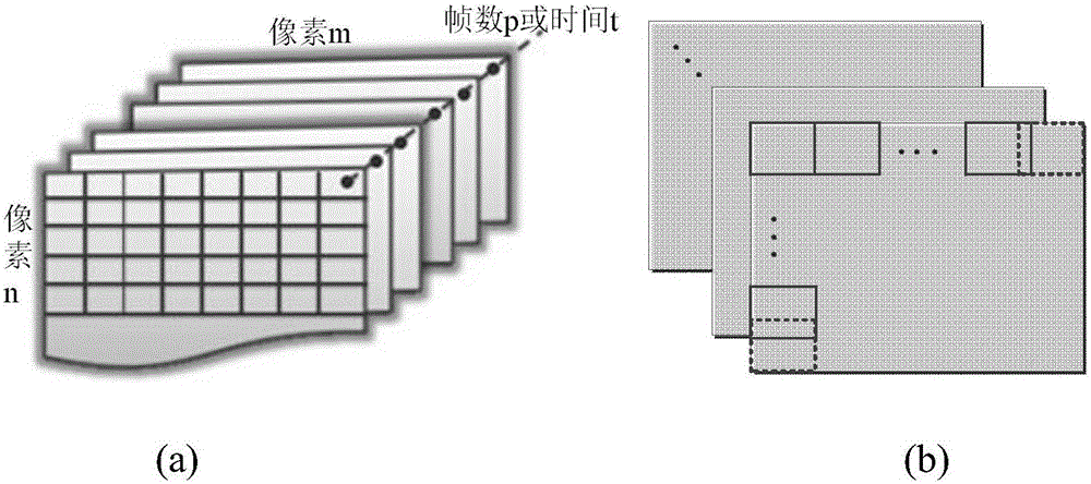 Infrared thermal image processing method based on abnormal area location