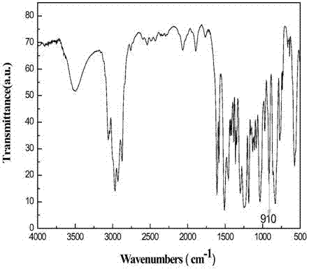 Polyether amine modified waterborne epoxy floor hardener and preparation method thereof