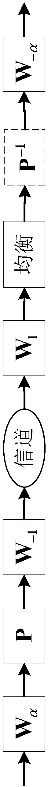 Approximate minimum bit error rate (BER) power distribution method for hybrid carrier system