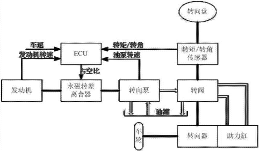 A permanent magnet slip clutch and its adaptive non-singular terminal sliding mode speed control method