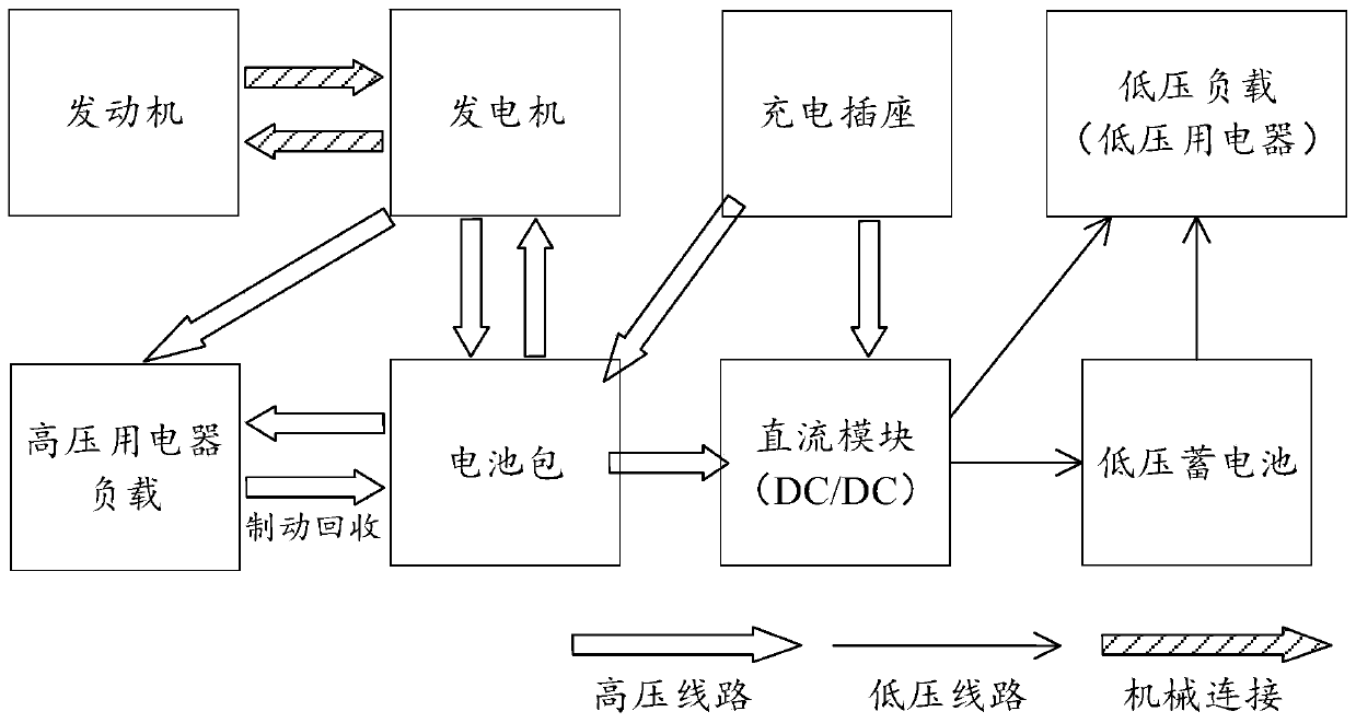 Power supply control method and device of hybrid electric vehicle