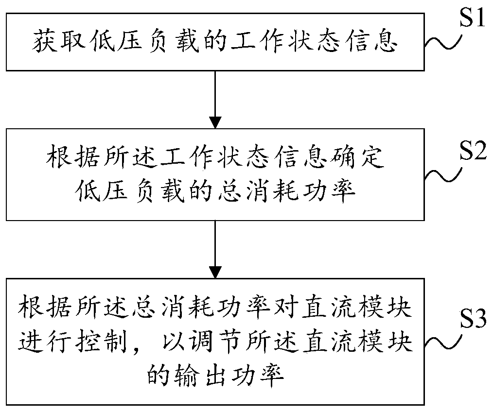 Power supply control method and device of hybrid electric vehicle