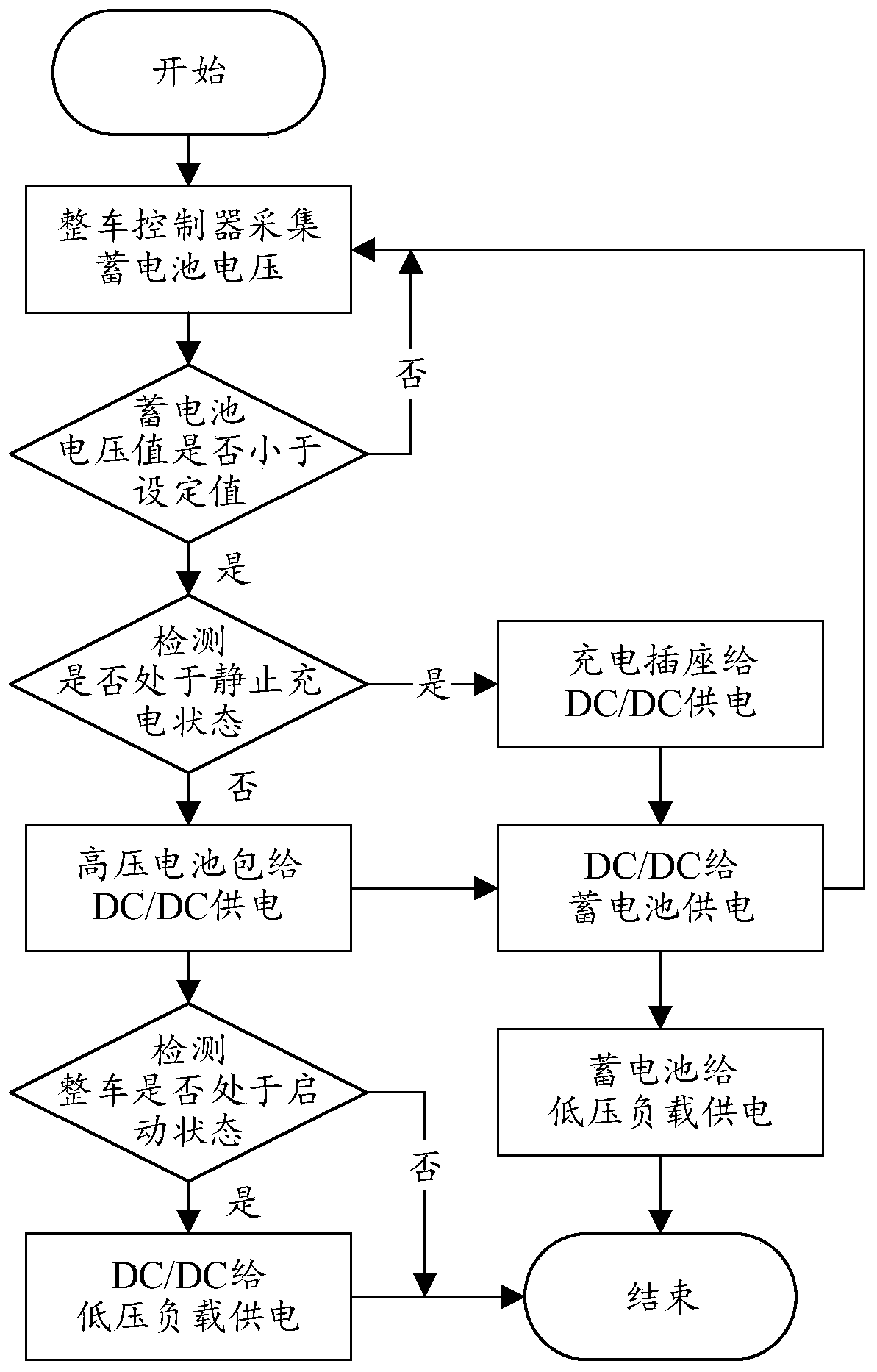 Power supply control method and device of hybrid electric vehicle