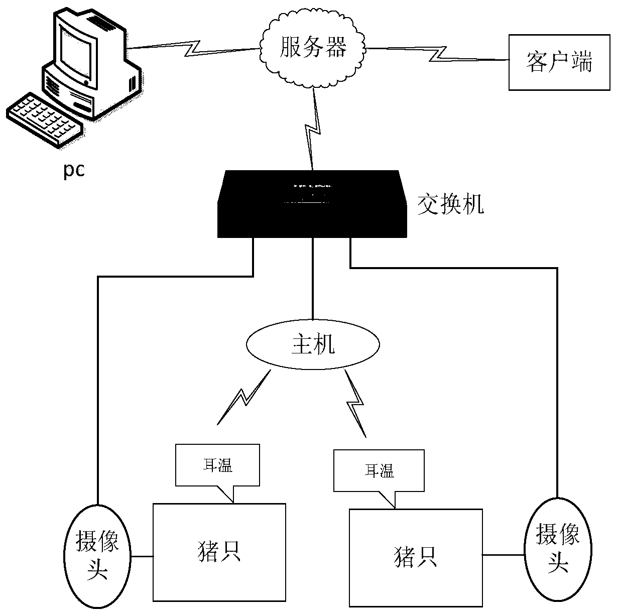 Pig exercise monitoring method based on Bluetooth ear tags