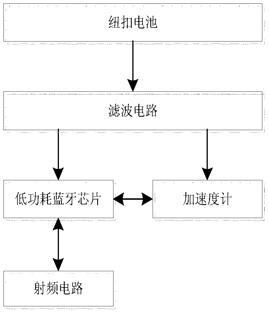 Pig exercise monitoring method based on Bluetooth ear tags