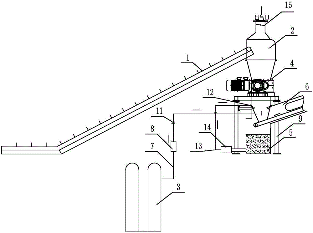 Scraped power lithium battery nitrogen-protection crushing equipment