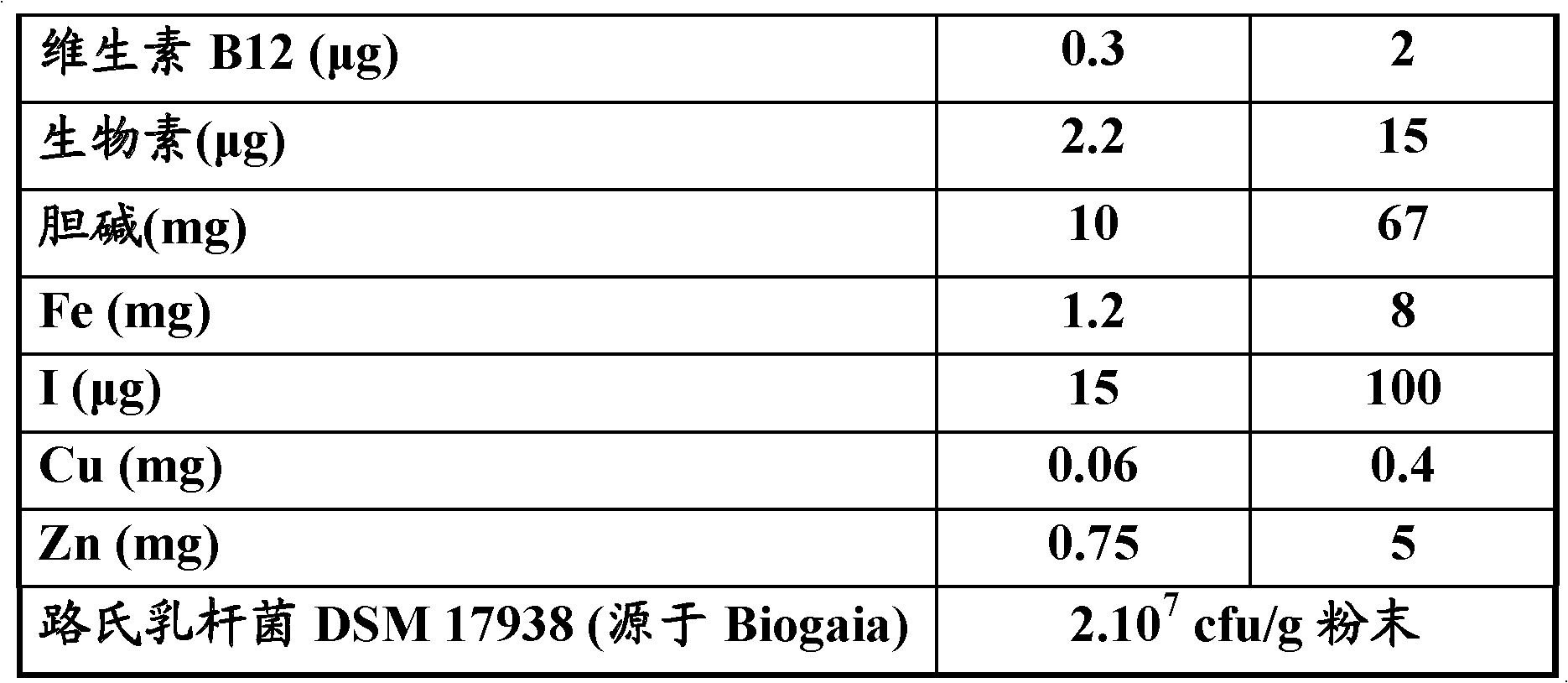 Nutritional compositions comprising lactoferrin and probiotics and kits of parts thereof