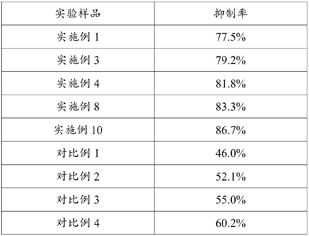 Multidimensional whitening composition and application thereof