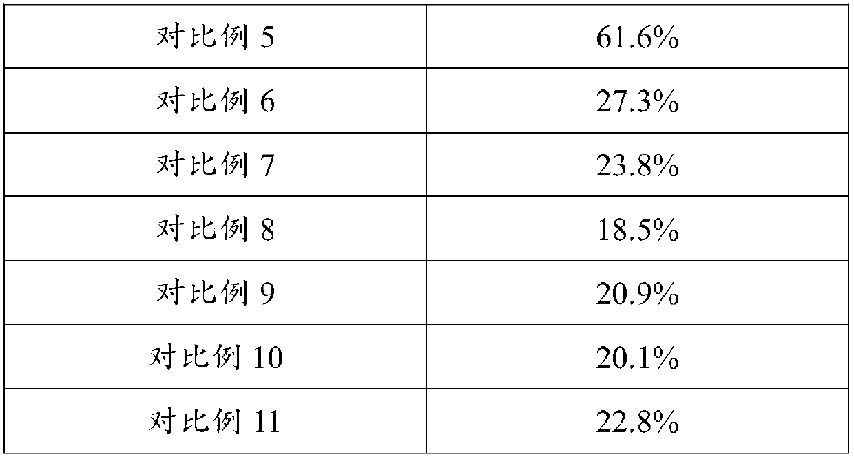 Multidimensional whitening composition and application thereof