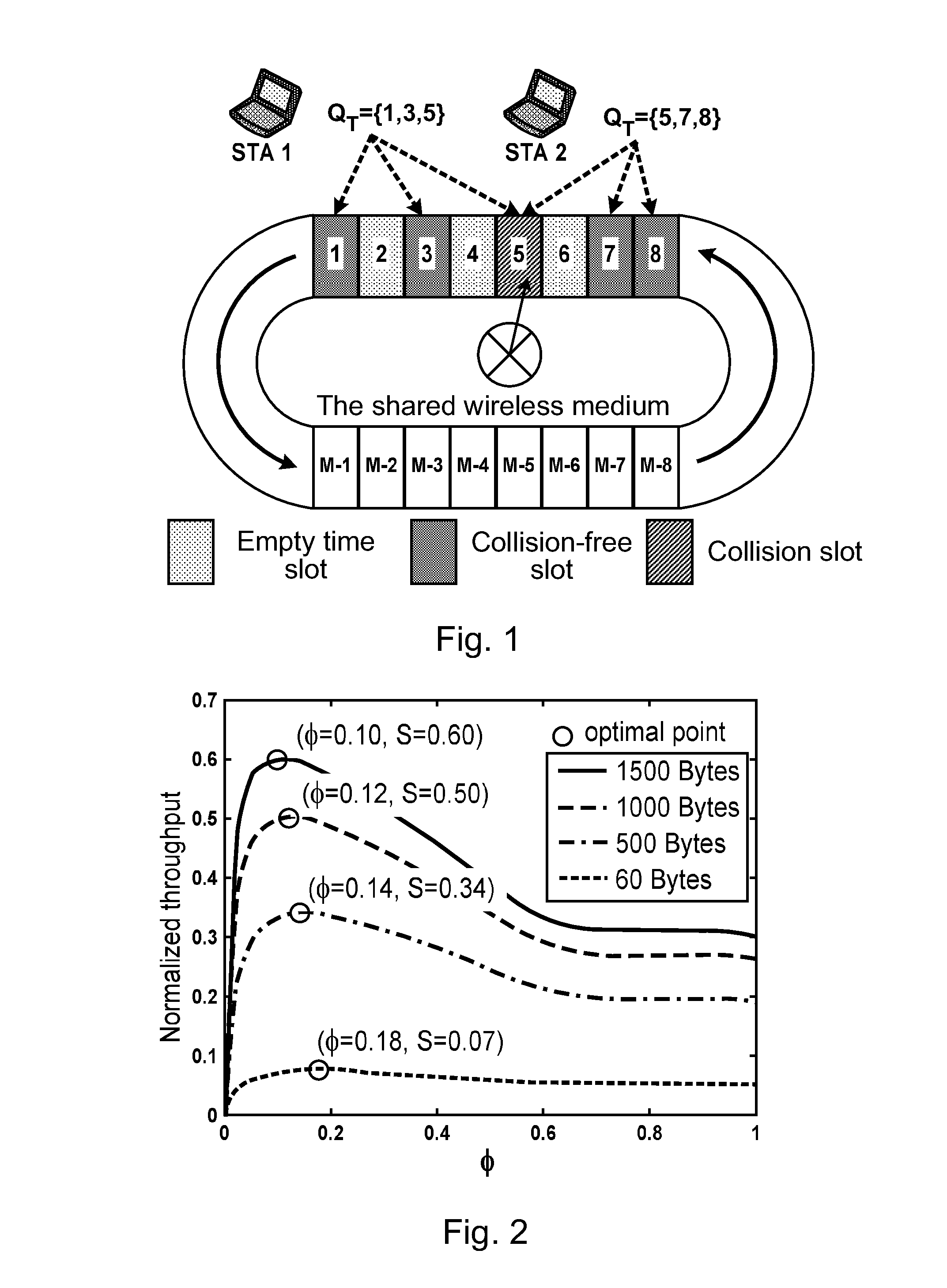 Constant window back-off method for multiple access in wireless local area networks