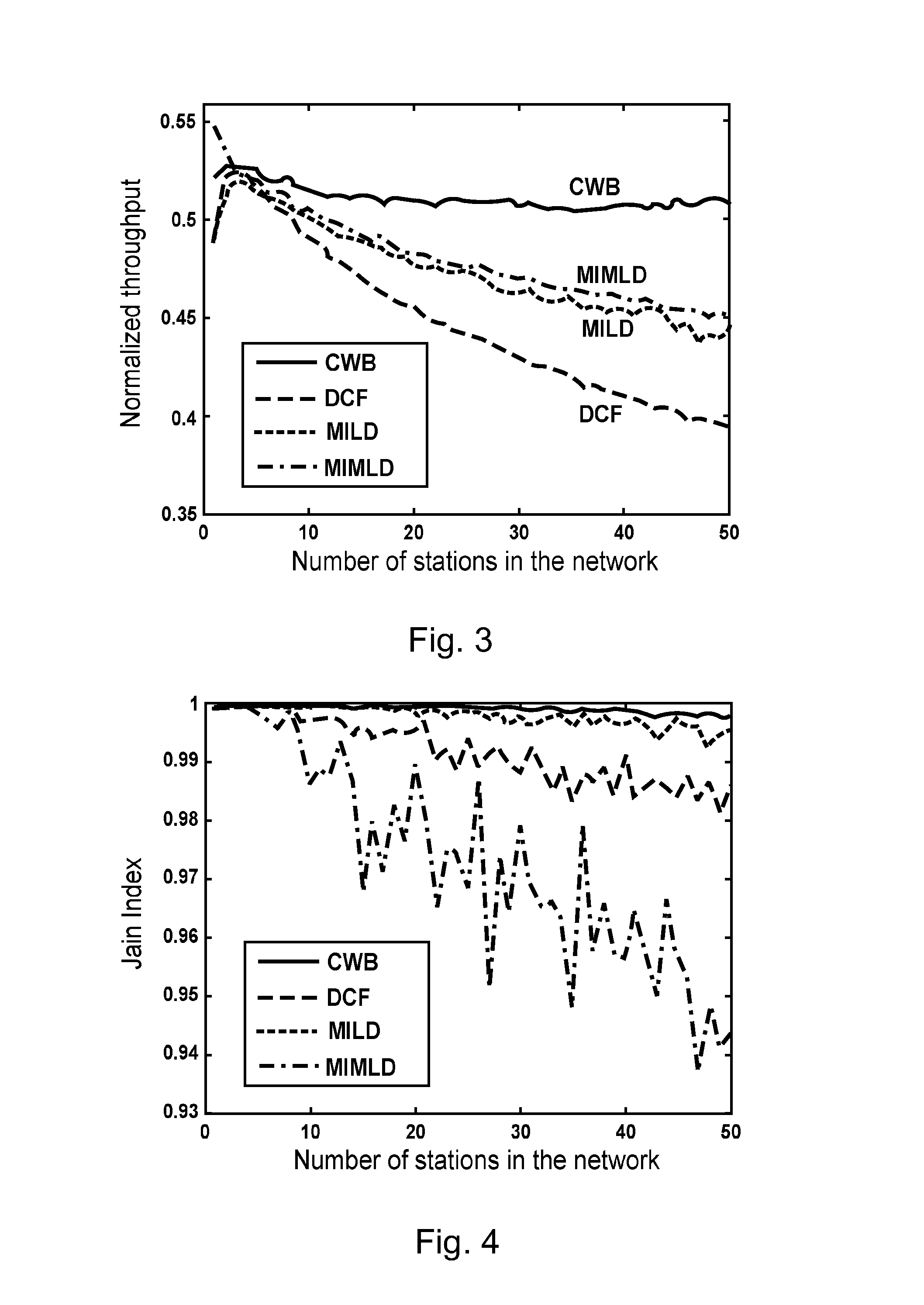 Constant window back-off method for multiple access in wireless local area networks