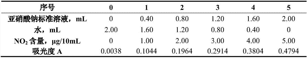 Detection method for separated-out gas in ageing process of high energy solid propellant and device thereof