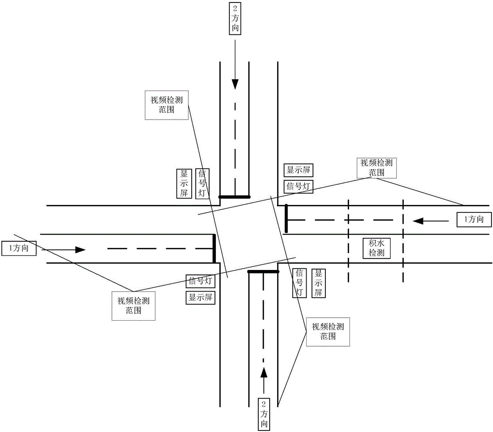 Accumulated water monitoring-based crossing traffic signal control method and system