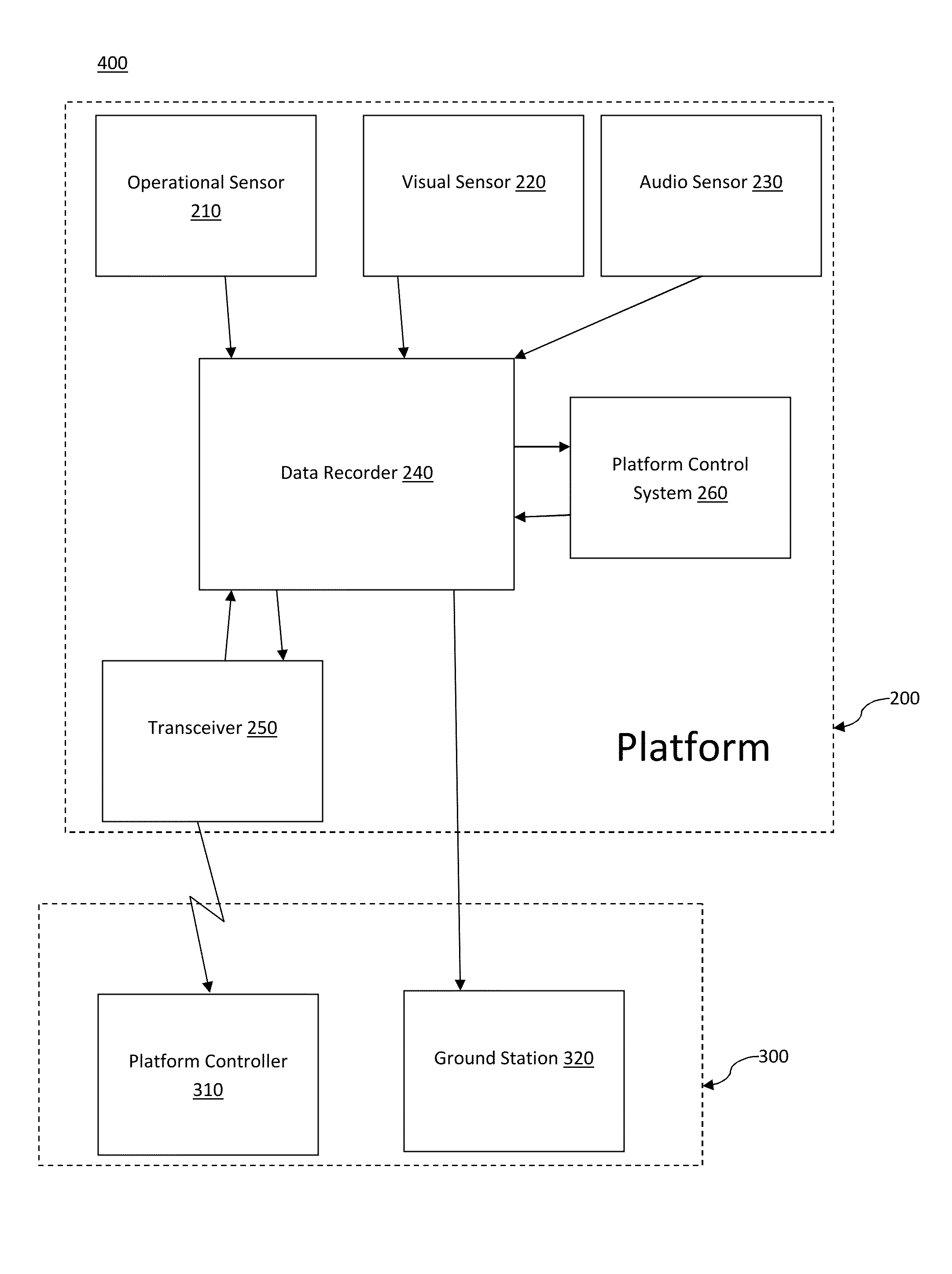 System and method for data recording and analysis