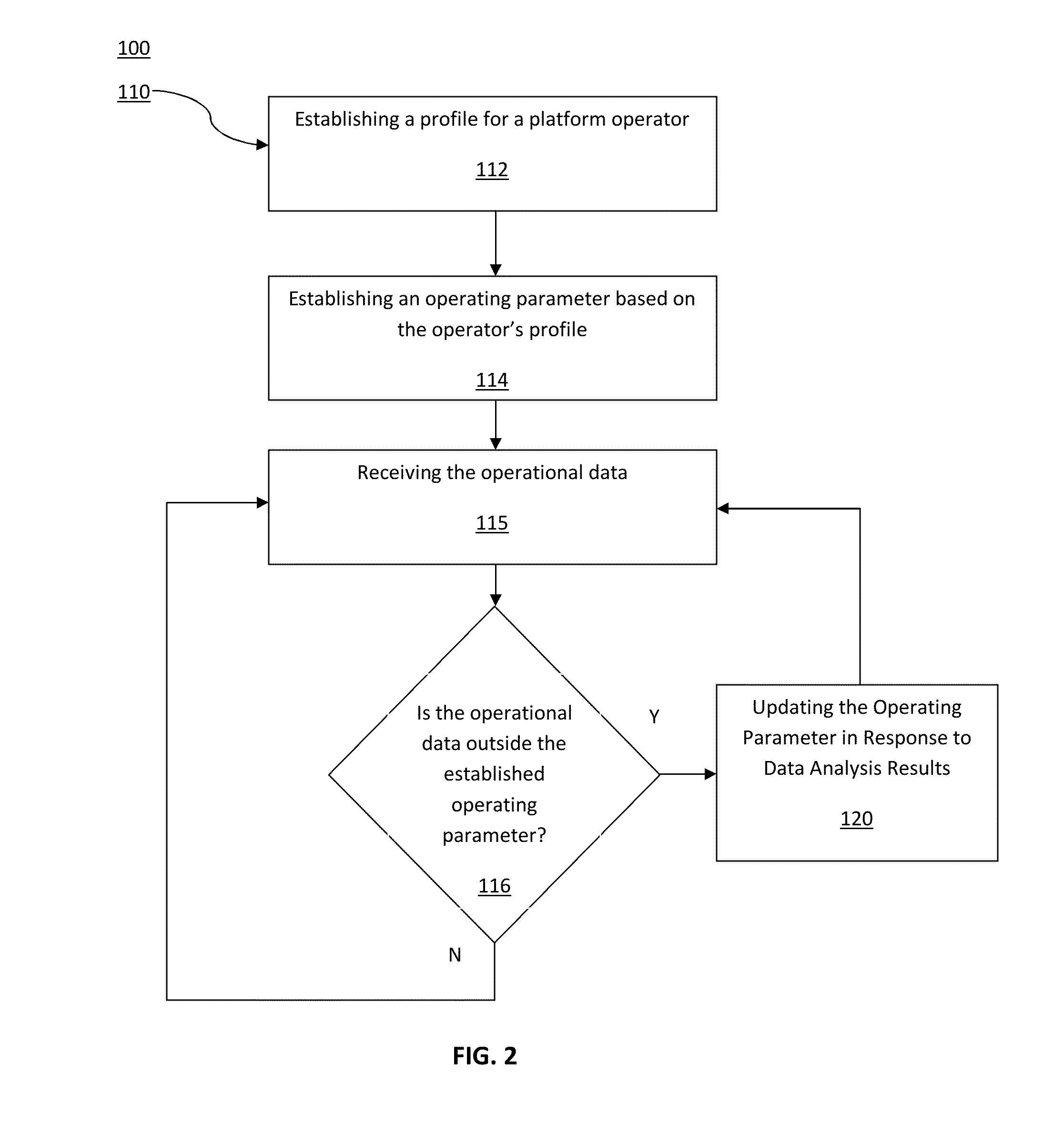 System and method for data recording and analysis