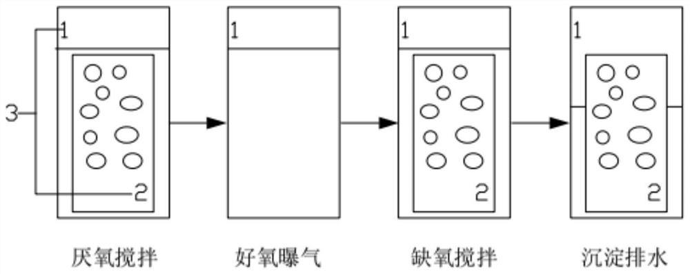 A sbbr-sbr switching landfill leachate deep denitrification process