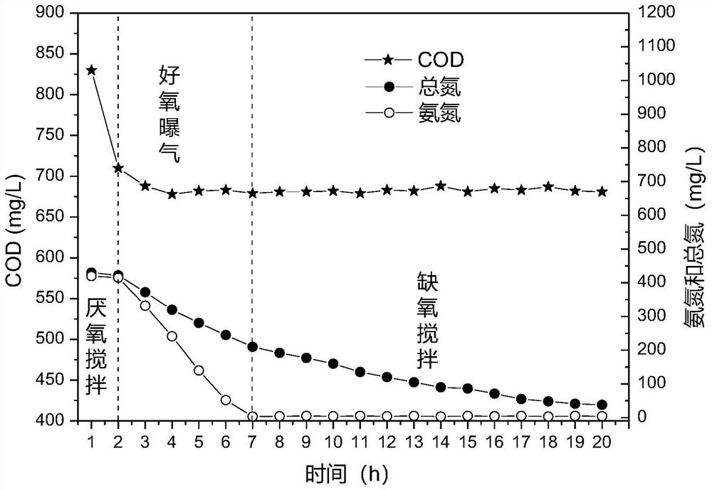 A sbbr-sbr switching landfill leachate deep denitrification process