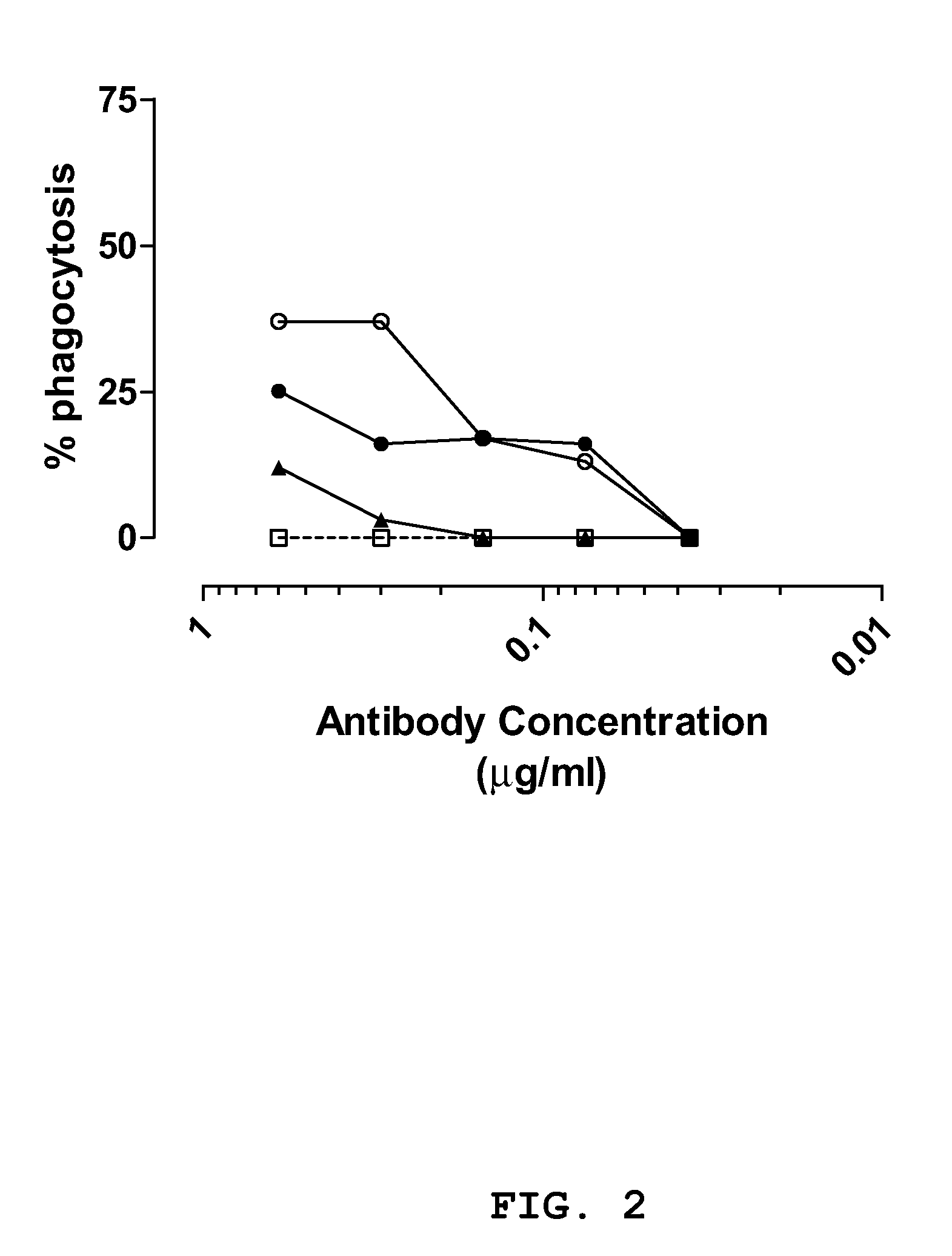 Human Binding Molecules Having Killing Activity Against Staphylococci and Uses Thereof