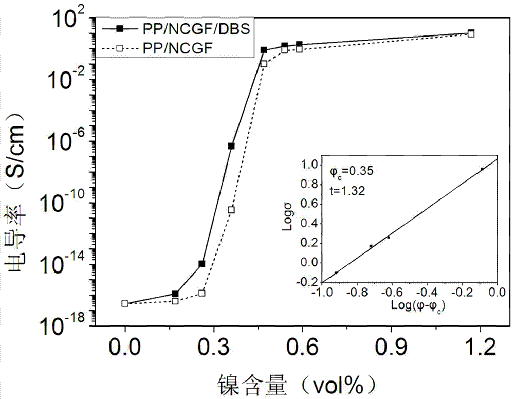 A kind of preparation method of polypropylene/nickel-plated glass fiber composite material