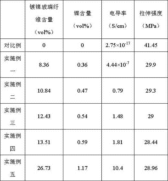 A kind of preparation method of polypropylene/nickel-plated glass fiber composite material