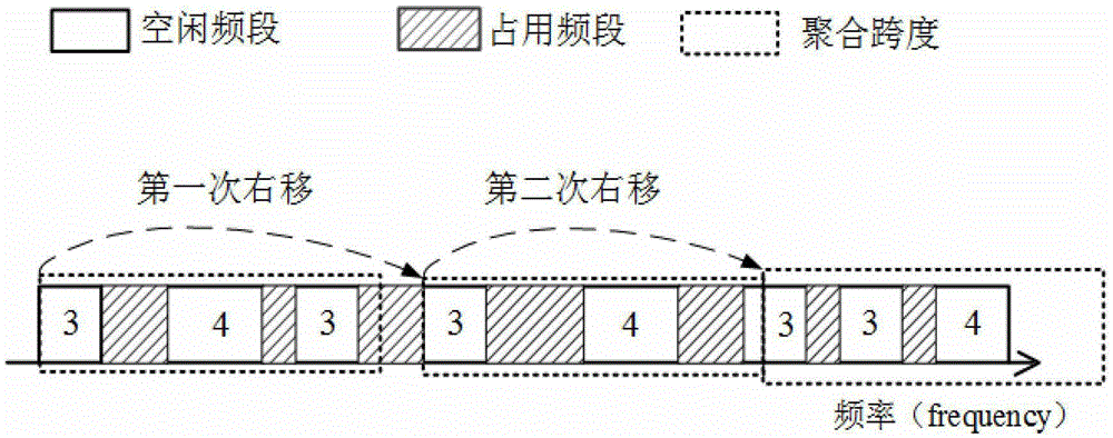 Aggregated Spectrum Allocation Method Based on Multiple Knapsack Problem