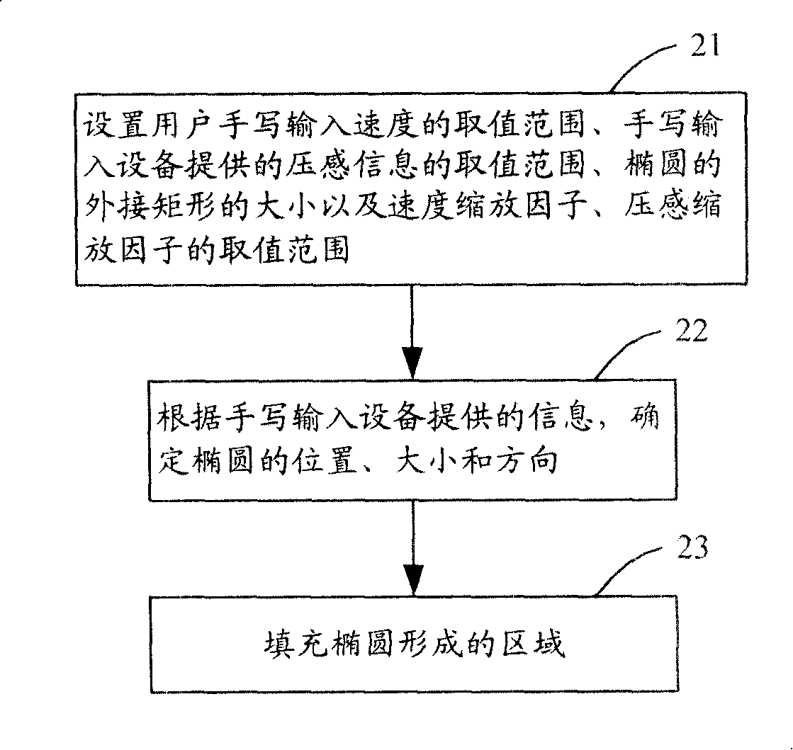 Hand-written input method capable of implementing writing style effect