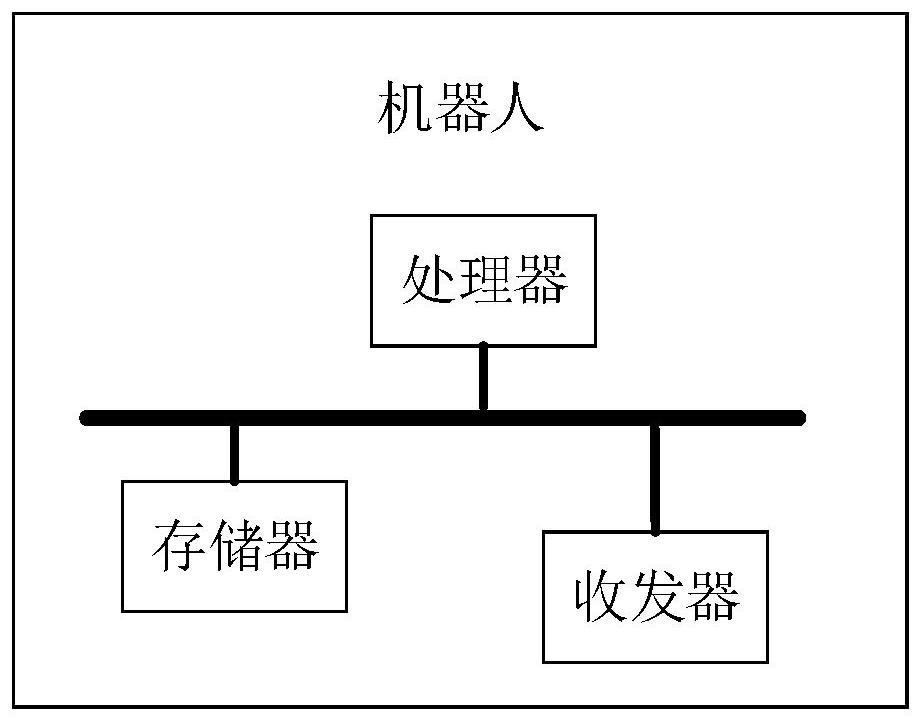 Robot scheduling platform, robot, medium, task deployment method and system