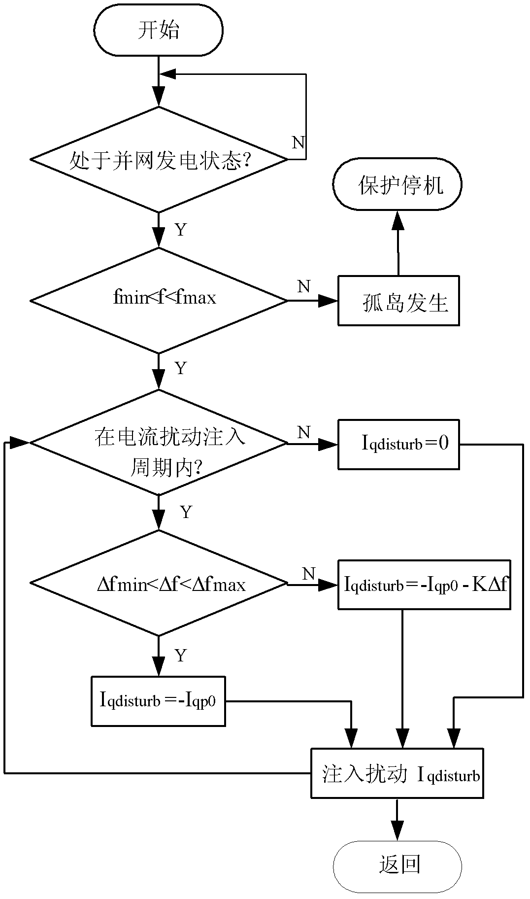 Island detection method of high-power photovoltaic grid-connected converter