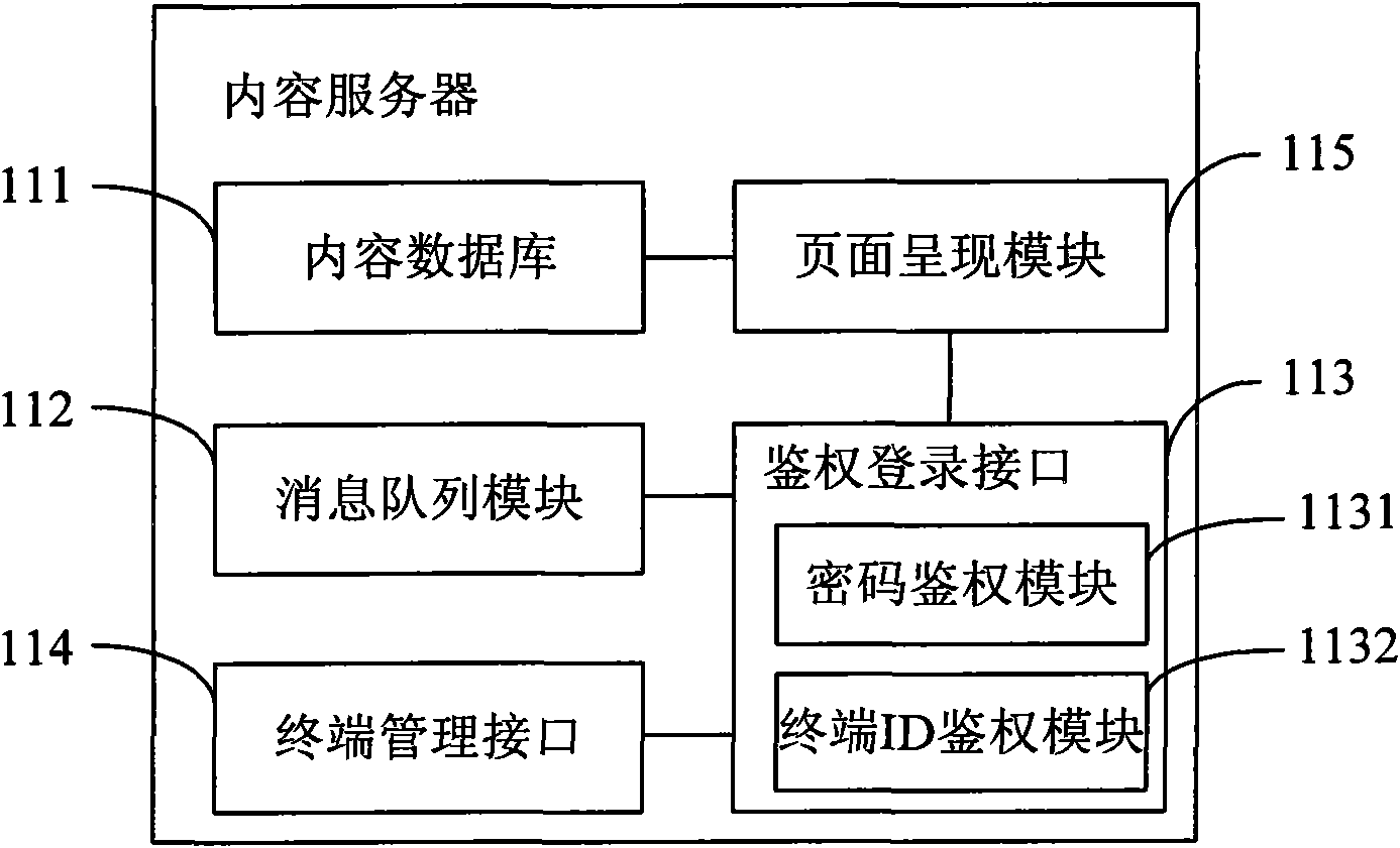 Content service system, content server, content terminal and content service method