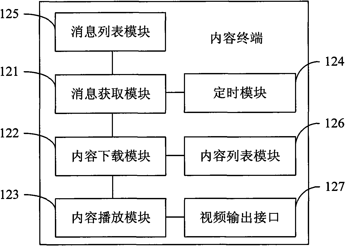 Content service system, content server, content terminal and content service method