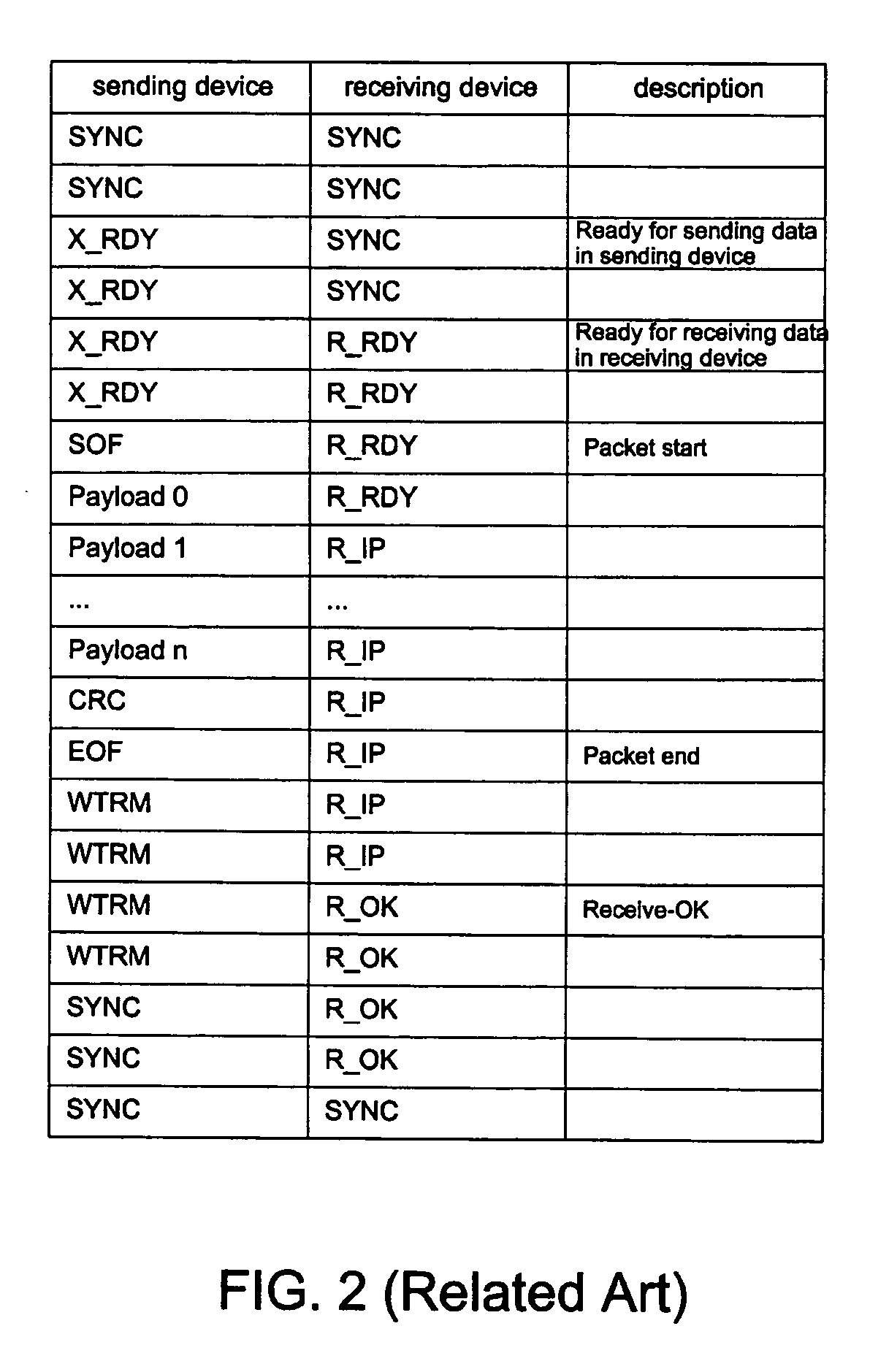 Method and circuit for reducing SATA transmission data errors by adjusting the period of sending ALIGN primitives