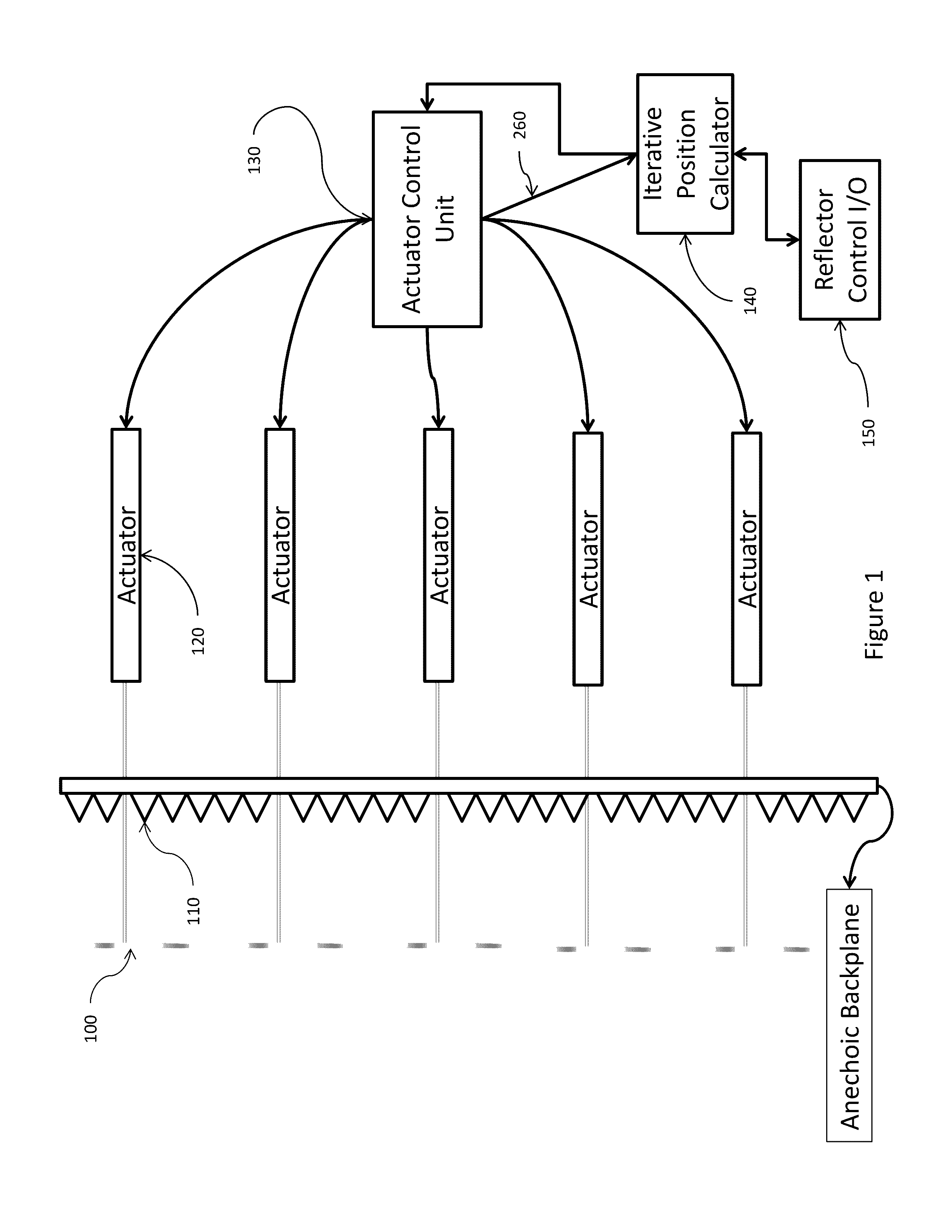 Actuated pin antenna reflector