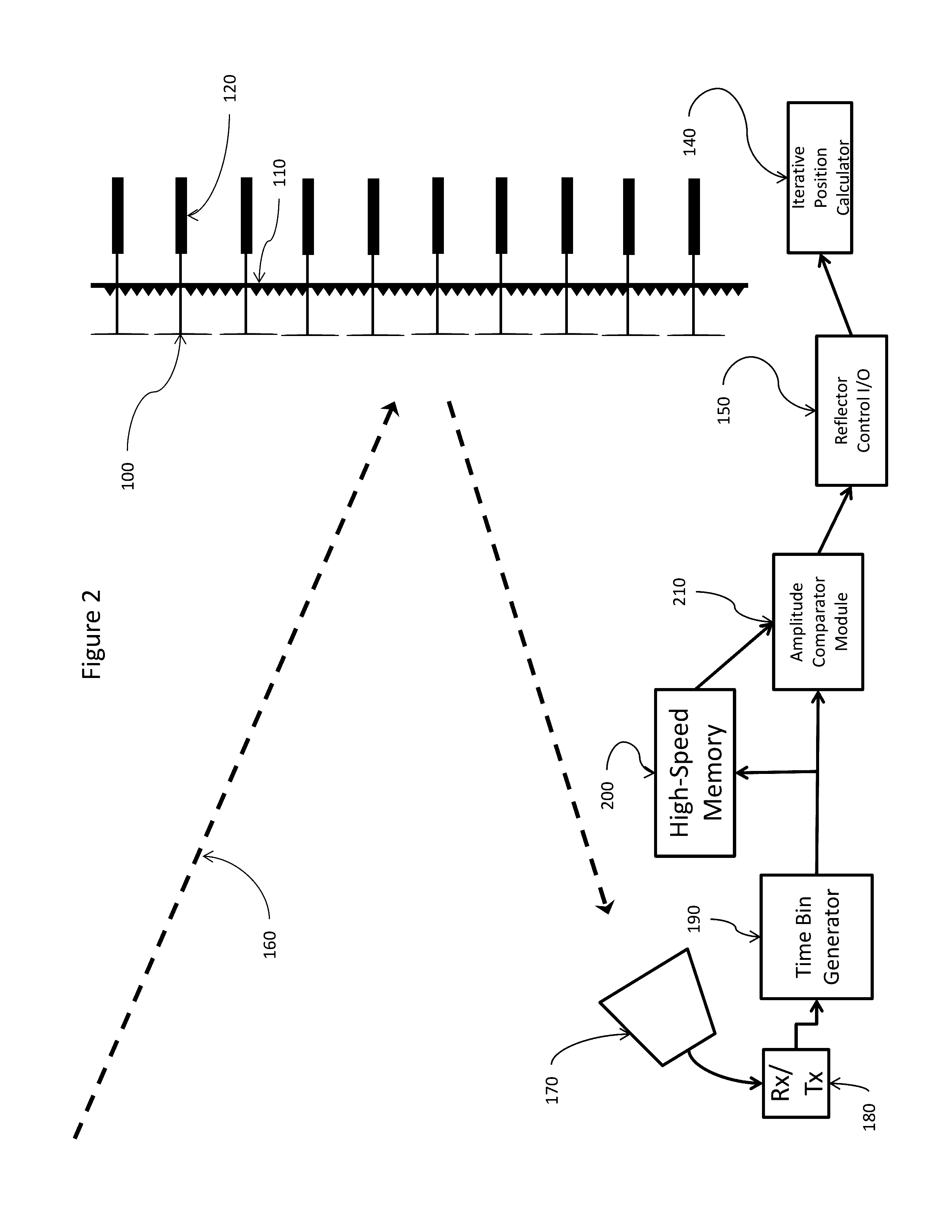 Actuated pin antenna reflector