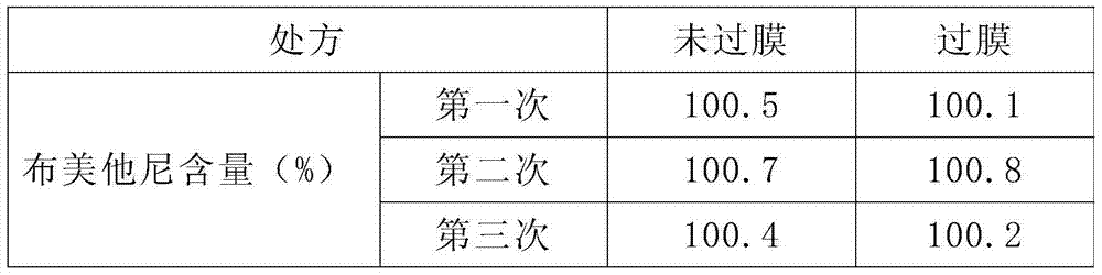 Preparation method for Bumetanide freeze-dried powder preparation for injection