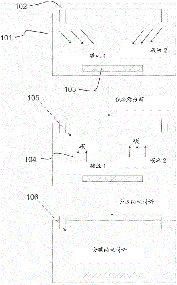 Method and apparatus for producing nanomaterial