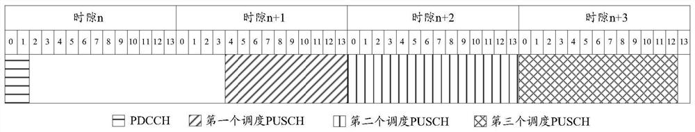 PUSCH repeated transmission scheduling method and device for unlicensed frequency band, storage medium and terminal