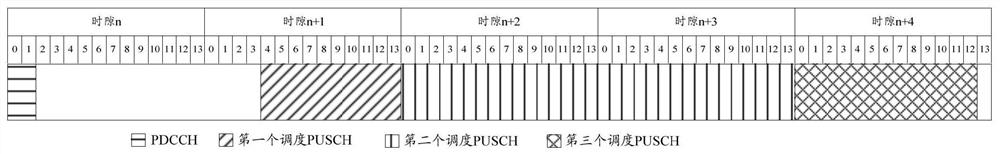 PUSCH repeated transmission scheduling method and device for unlicensed frequency band, storage medium and terminal