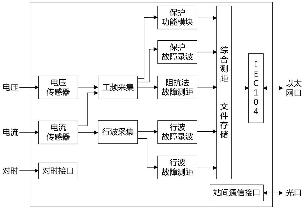 Power distribution network fault distance measurement method and system and integrated traveling wave distance measurement device