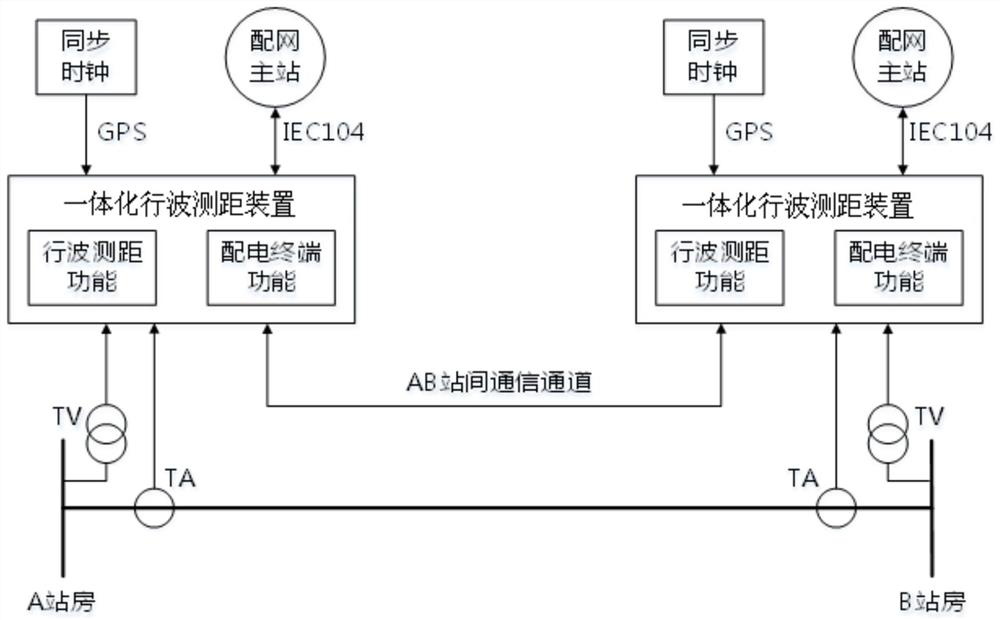 Power distribution network fault distance measurement method and system and integrated traveling wave distance measurement device