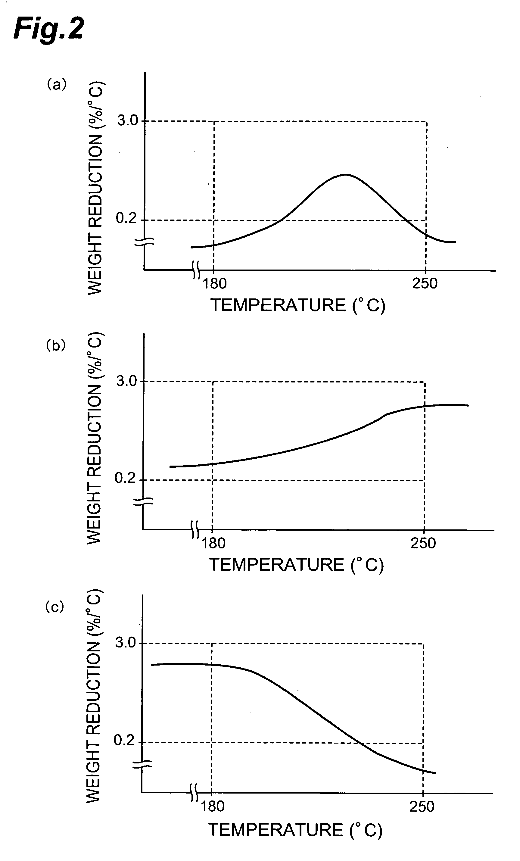 Optical recording material and optical recording medium