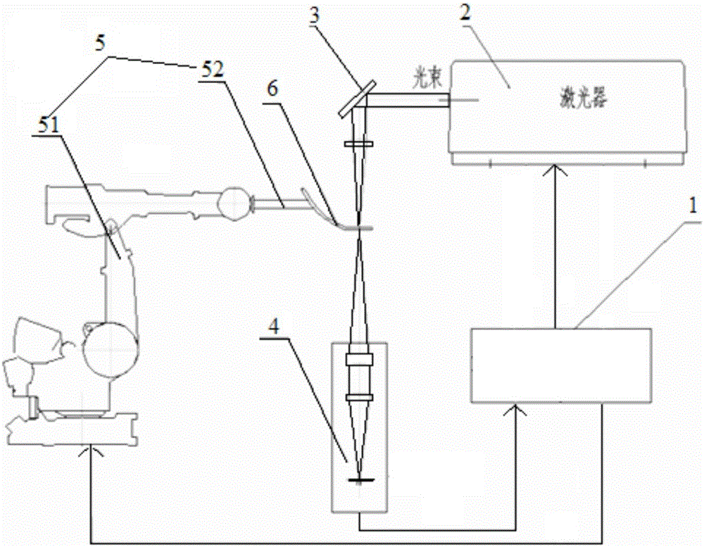 Laser weakening machining equipment