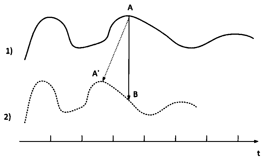 Geomagnetic matching navigation method based on magnetic declination correction